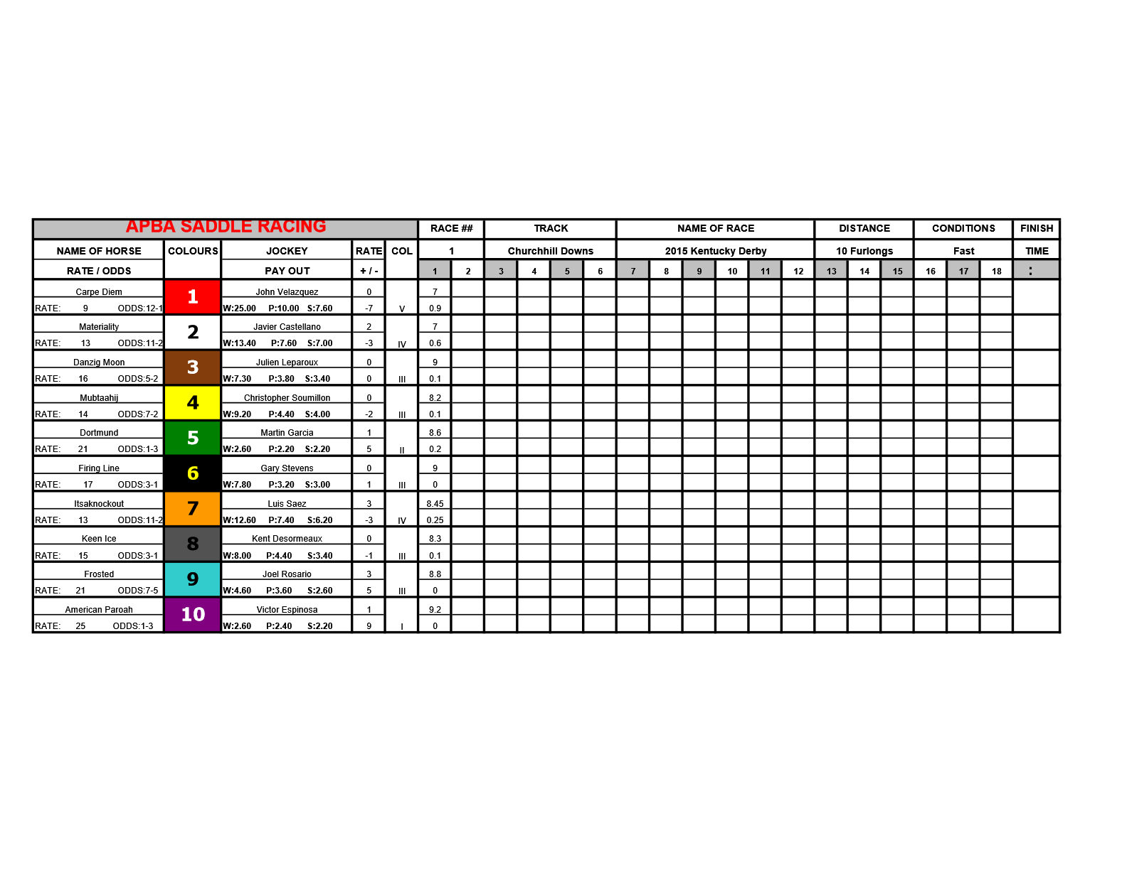 Kentucky Derby 2015 Results Chart
